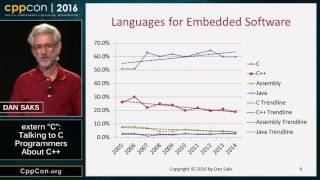 CppCon 2016: Dan Saks “extern c: Talking to C Programmers about C++” screenshot 5