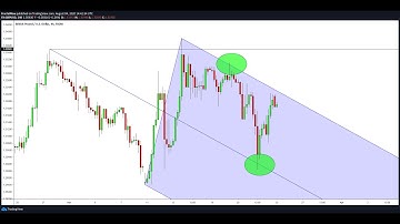 How MARKET MAKERS Use the ANDREWS PITCHFORK