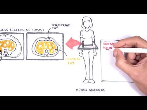 ADA New Diabetes Screening Guidelines