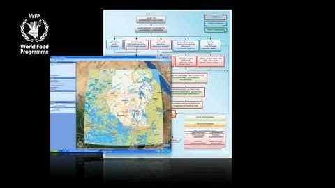 WFP Emergency Preparedness and Response
