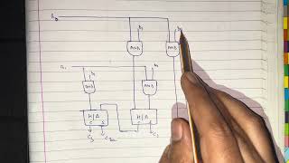 Array Multiplier | Computer Organization and Architecture | COA |