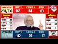 PM Modi के तूफान में उड़ी सारी कांग्रेस हर तरफ गूंजा मोदी-मोदी, टेंशन में आए ओवैसी