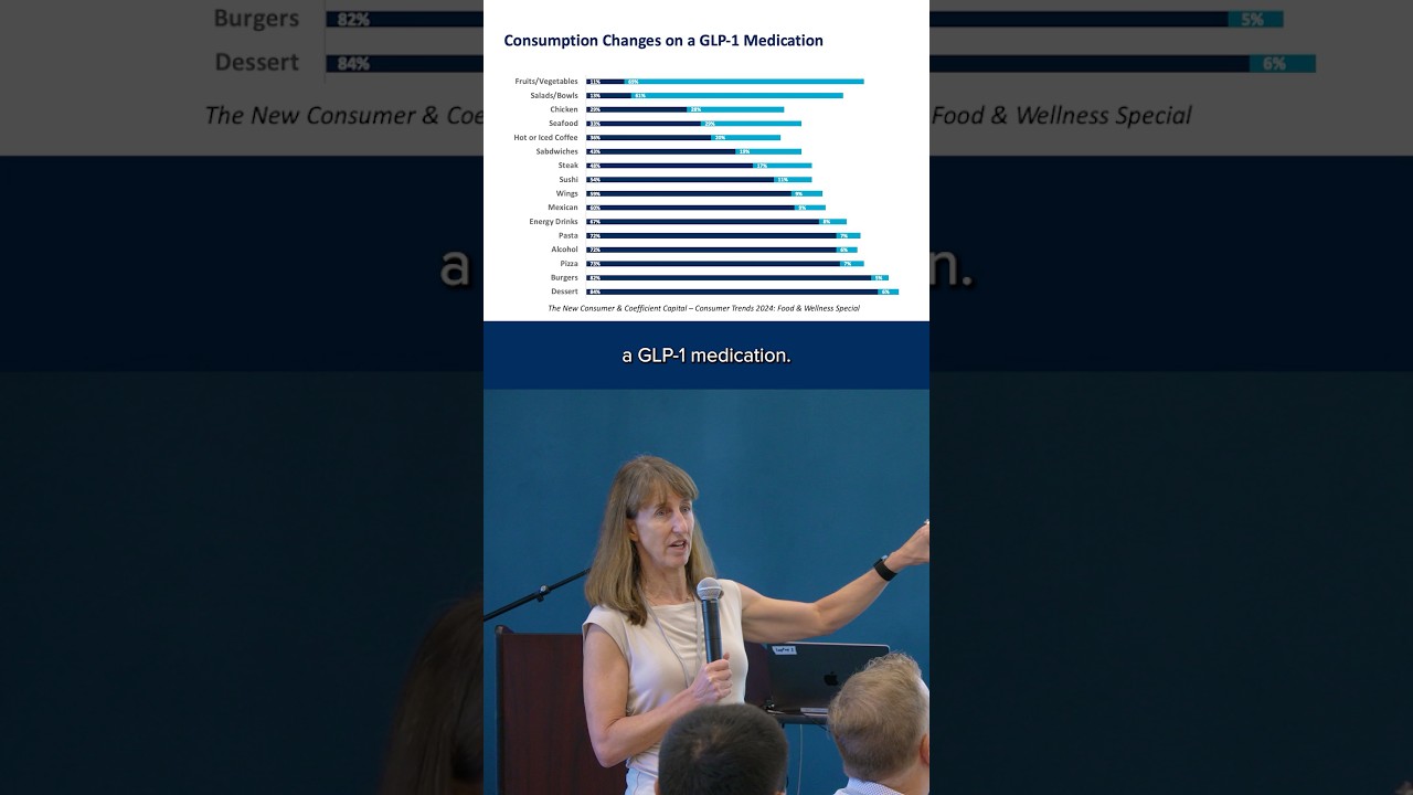 glp 1 and energy drinks How GLP-1 Users Consider Food consumption trends with GLP-1