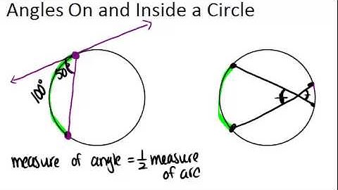 Angles On and Inside a Circle: Lesson (Geometry Concepts)
