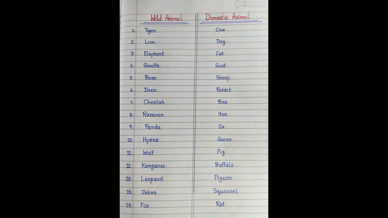 Wild Animal And Domestic Names In English