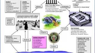 F100  "Army Force Management"  instructor focus