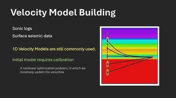 Velocity Model in Microseismic Data Processing