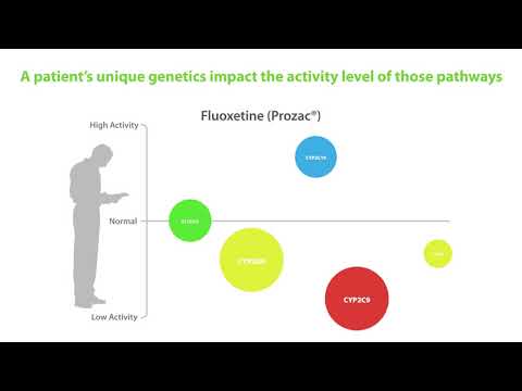 How does the GeneSight Psychotropic test work? Watch this overview.