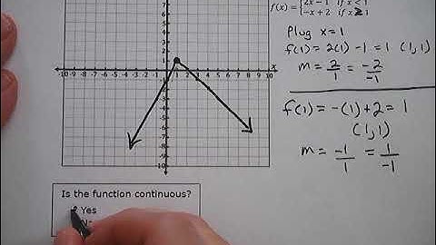 Graph Piecewise Linear Functions and Find if they are Continuous