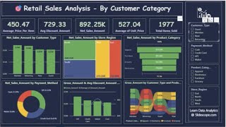 SQL Server Database to Power BI Connection & Company Sales Data Analysis Hindi