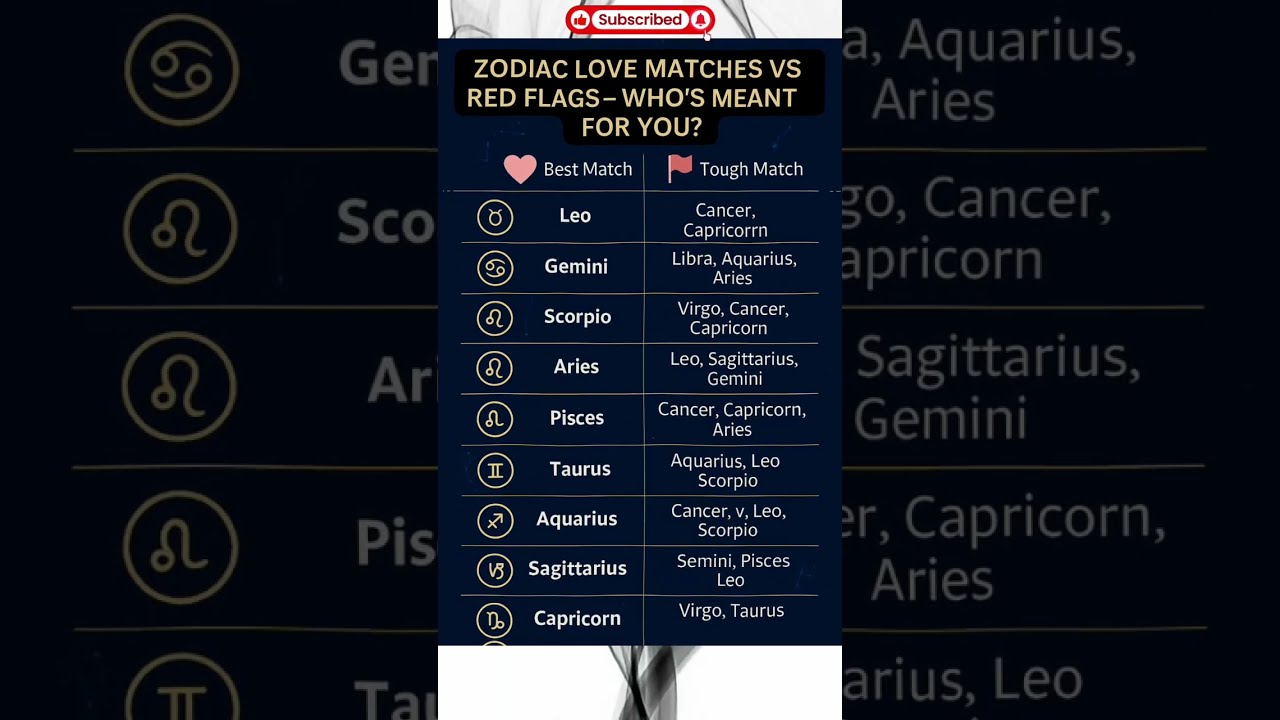 Zodiac Love Matches Vs Red Flag Astrology Horoscope