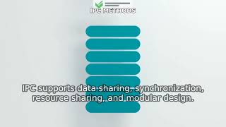 Interprocess Communication In Operating System 