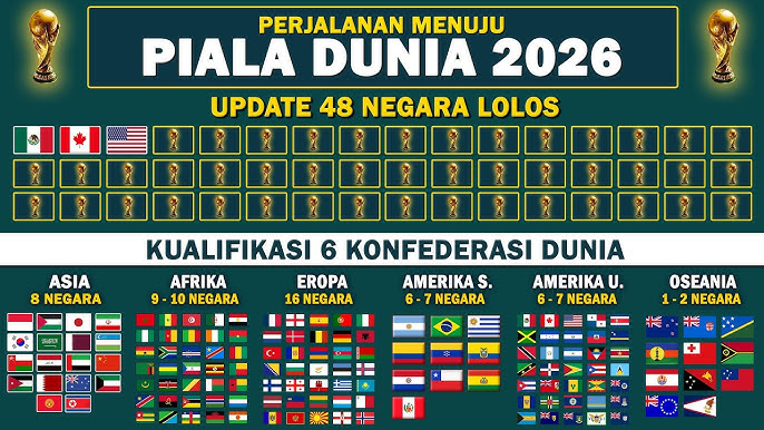 Gambar terkait Jadwal Kualifikasi Piala Dunia 2026: Update Per Konfederasi