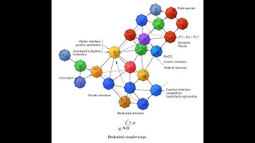 Anke Kalauch - Operators in pre-Riesz Space