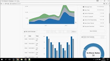 Codeigniter ile Blog Sitesi Yapımı-2 [Tema Parçalama-Url Ayarları]