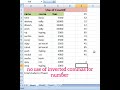 countif formula jo aap nhi jante