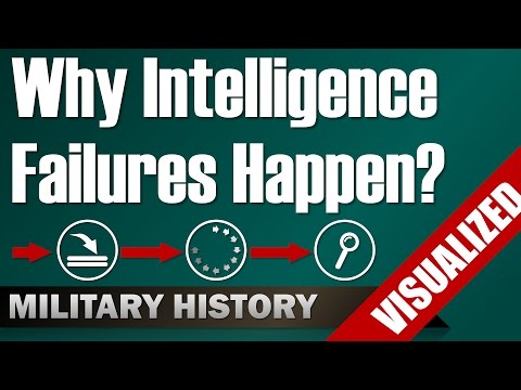 Why Intelligence Failures Happen?