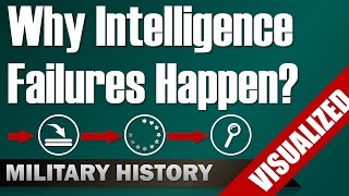 Why Intelligence Failures Happen?