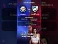 FF Jaro vs IFK Mariehamn | Finland Veikkausliiga Preview