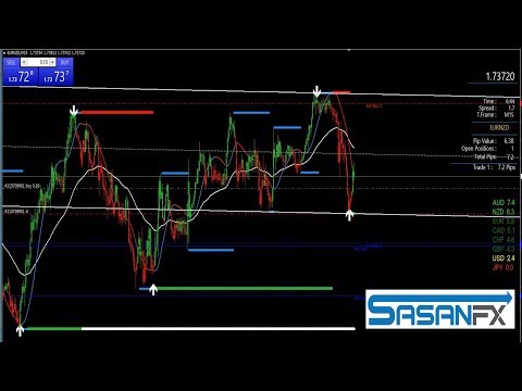 فيديو: كيف تجد قوة المقاومة للحركة