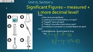 AP Chemistry Unit 0 Section 1
