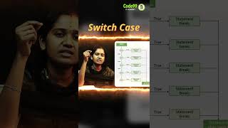 Java Switch Case Explained in 30 Seconds | Day 25 | Code99 IT Academy
