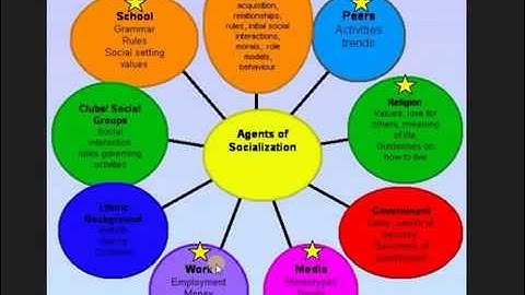 C2a1 Socialization Agents family school lectures