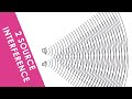 Two Source Interference of Waves - A Level Physics
