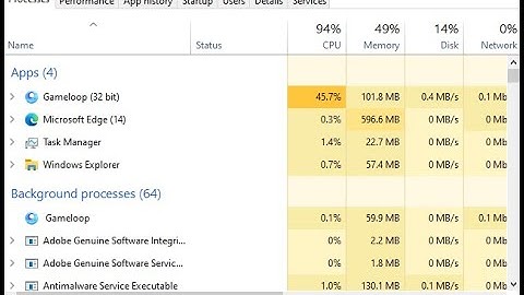 How To Fix High RAM/Memory Usage on Windows 10 [Complete Guide]