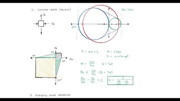 Brittle Failure Theories - Facture Criteria in 10 Minutes (Updated Version Below!)