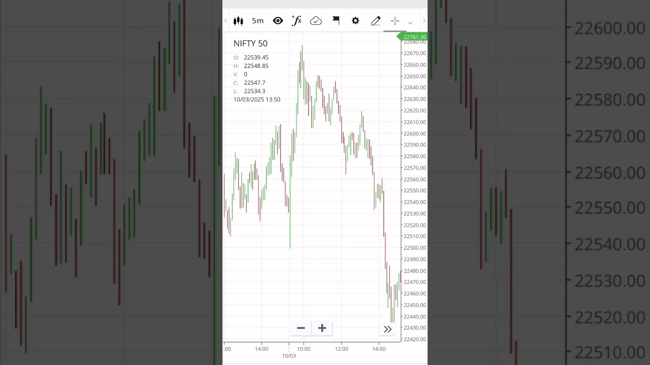 Bounce back in nifty 🚀 