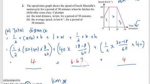 MATHEMATICS FORM 4 KSSM - CHAPTER 7 GRAPH OF MOTION
