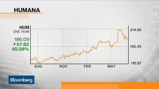 Will Aetna, Humana Union Impact Health Costs? Will Aetna, Humana Union Impact Health Costs?