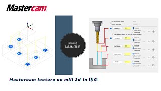 Linking Parameters Mastercam 2024