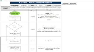 Planilha de fluxograma gratuita no Excel