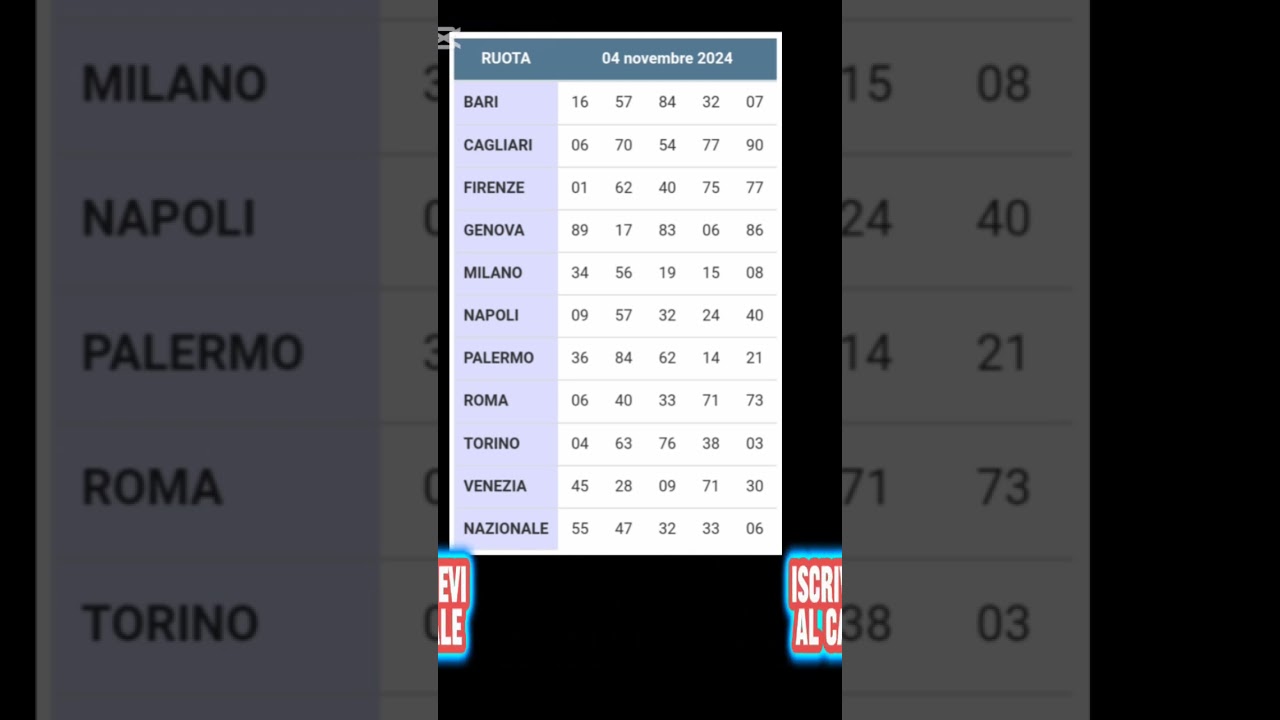 LOTTO 4 NOVEMBRE 2024 