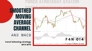 Smoothed Moving Average Channel and MACD Tradings System, trend following strategy. MT4 MT5.