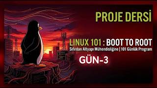 [101 Günde Linux | Gün 3.3] GitHub Projelerinde Minimum Dosya Seti: README, LICENSE, SECURITY..
