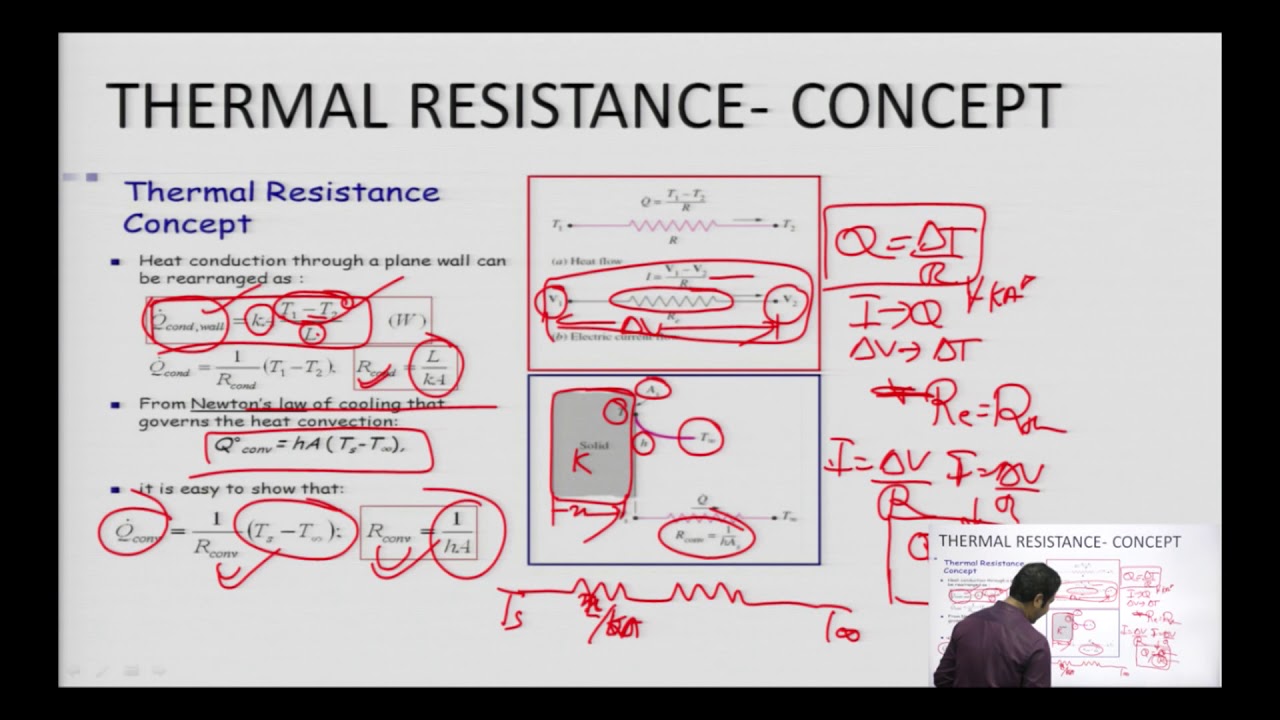 Practical Approach to Heat Transfer through Composite Wall YouTube