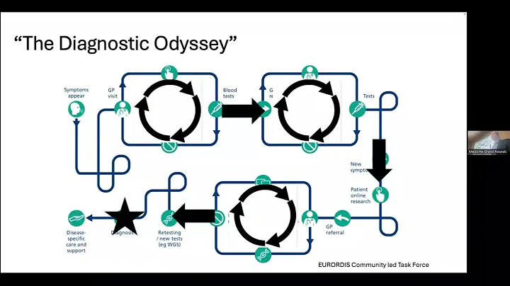 UofL Dept. of Medicine Grand Rounds: Dr. Joshua Sparks