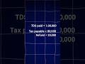 tds kya hai hindi me | TDS on Bank Interest Explained | Income Tax India