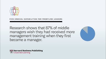 Five Crucial Capabilities for Today