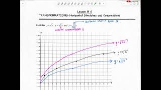 MCR3U - Lesson 6: Transformations - Horizontal Stretches and Compressions