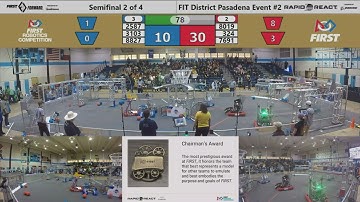 SF2M1   2022 FIT District Pasadena Event #2