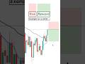 Risk To Reward Ratios EXPLAINED For Traders With Examples 