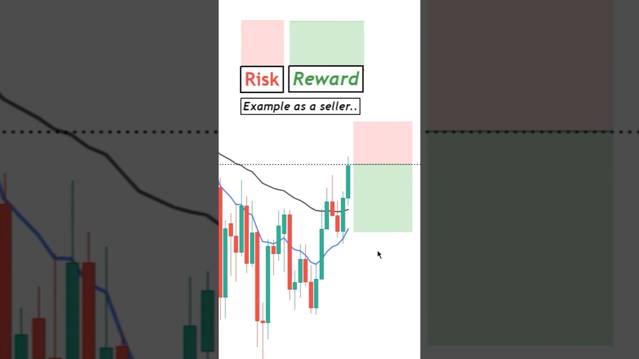 Соотношение риска к прибыли ОБЪЯСНЕНО для трейдеров! (С примерами)💰 #шорты