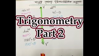 সংযুক্ত কোণের ত্রিকোণমিতিক অনুপাত(Don't Memorize)The EasiestTechnique|BCS Preparation|Class 9-10|HSC