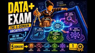 0 — Deconstructing the Data+ Exam: A 5-Domain Architecture