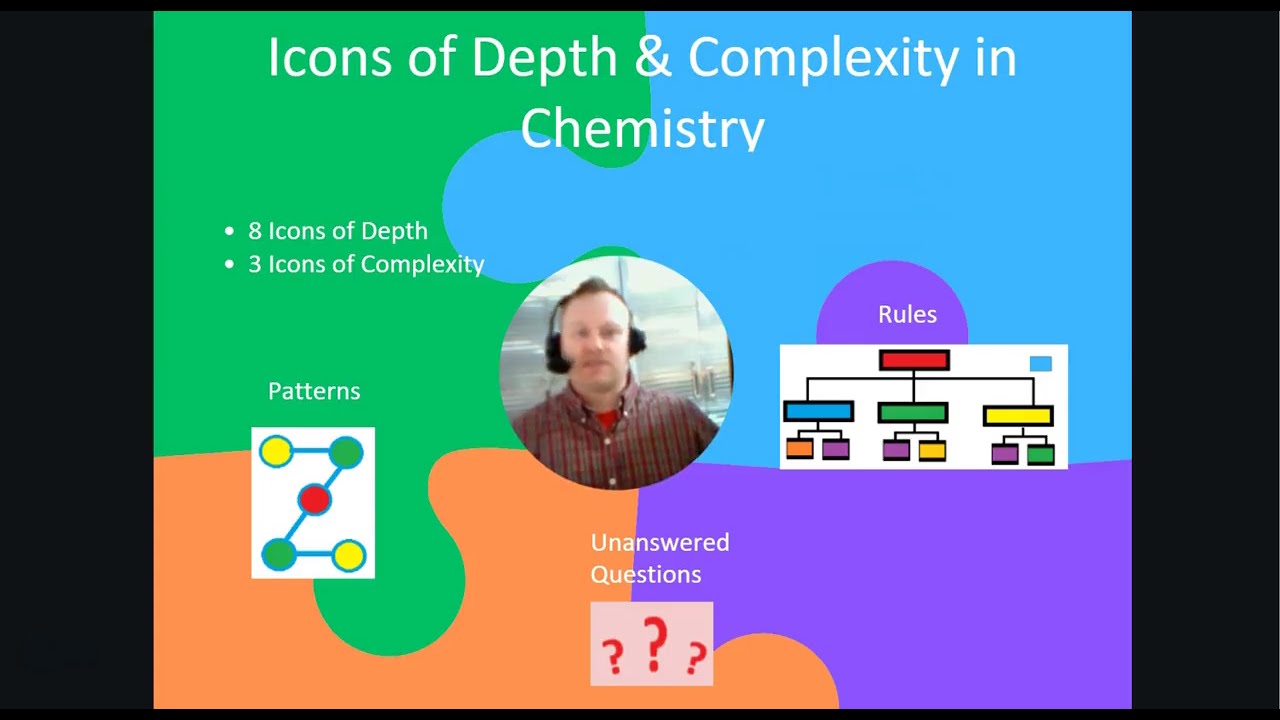 Using the Icons of Depth and Complexity