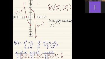 Zoom Piecewise Function Project (Math 121)
